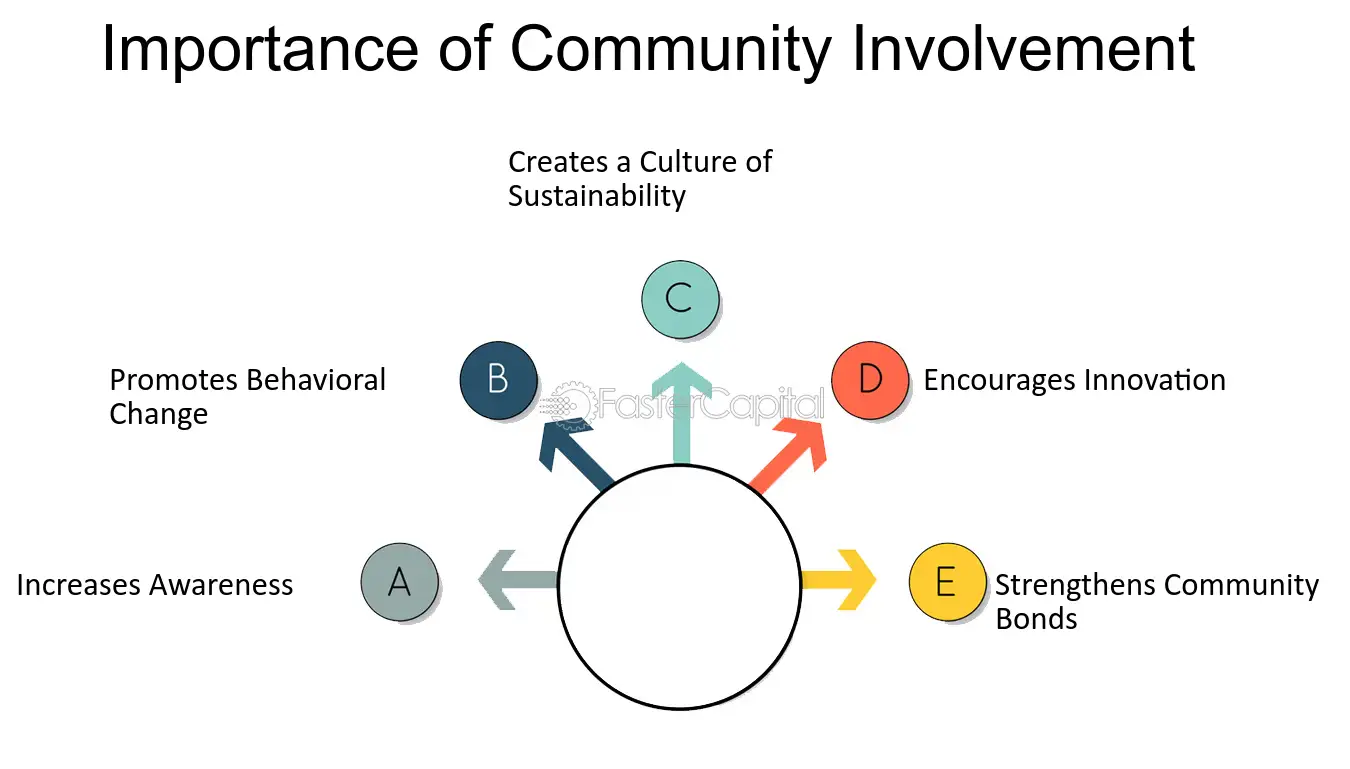 Role of Local Community Groups