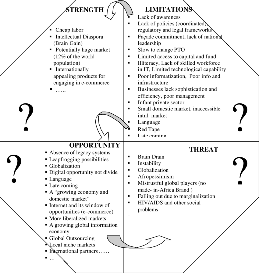 Economic Challenges and Opportunities in Fonni, Italy