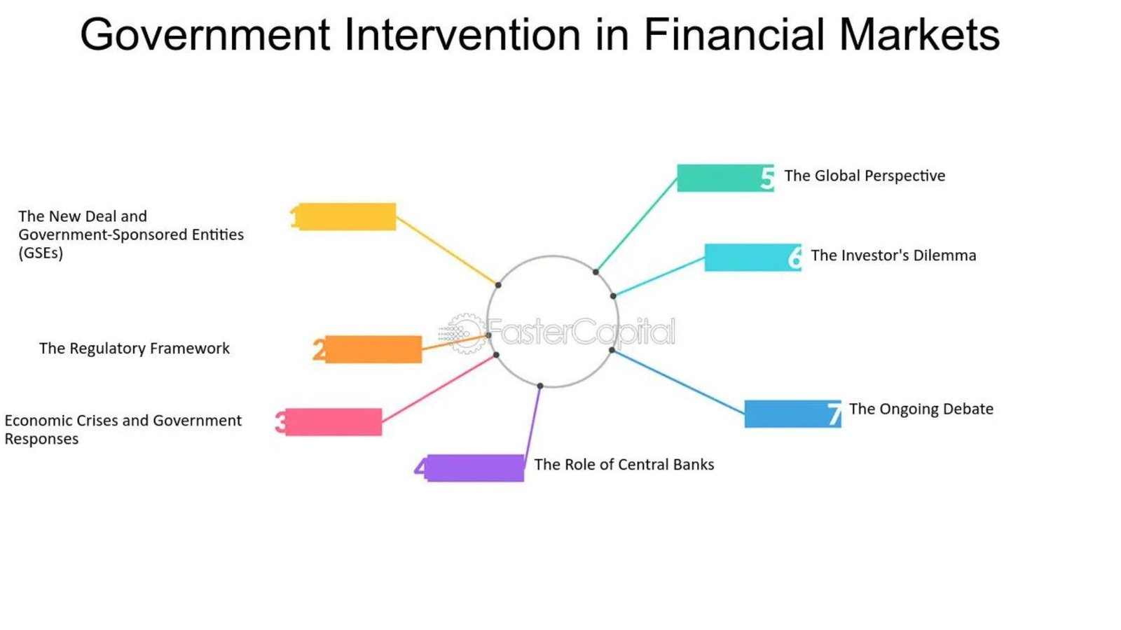 A Diagram Showing Government Initiatives